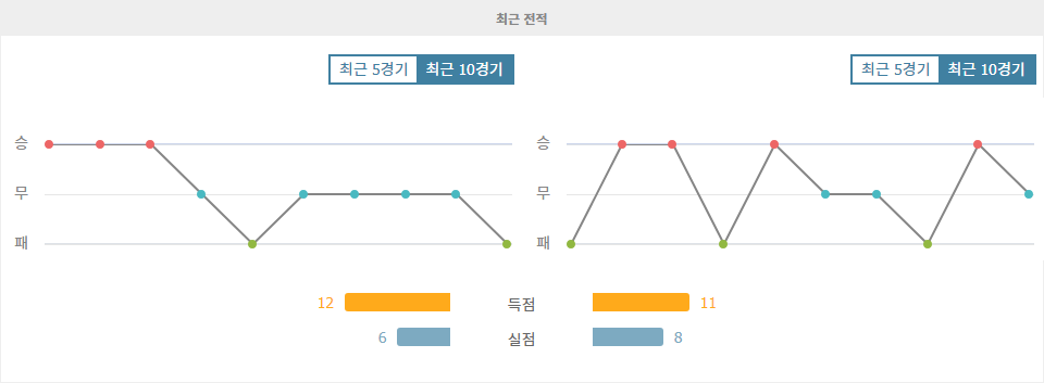 우루과이 vs 에콰도르, 남미 예선의 승부처! 누가 월드컵 티켓을 향해 나아갈까?