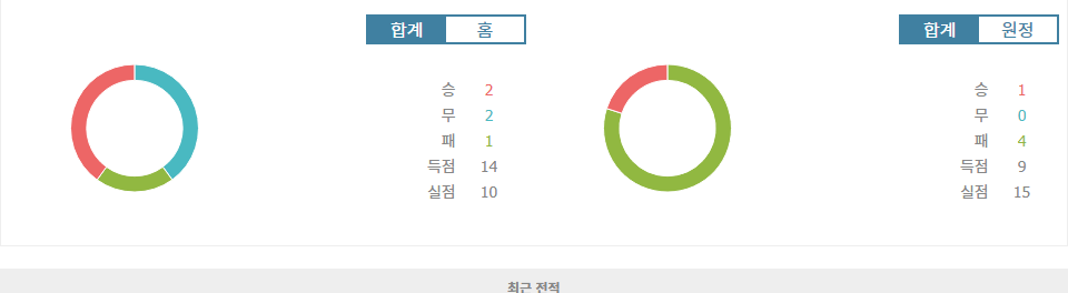 분데스리가 2024-10-07 01:30 VfB 슈투트가르트 vs TSG 1899 호펜하임: 승리의 향방은?