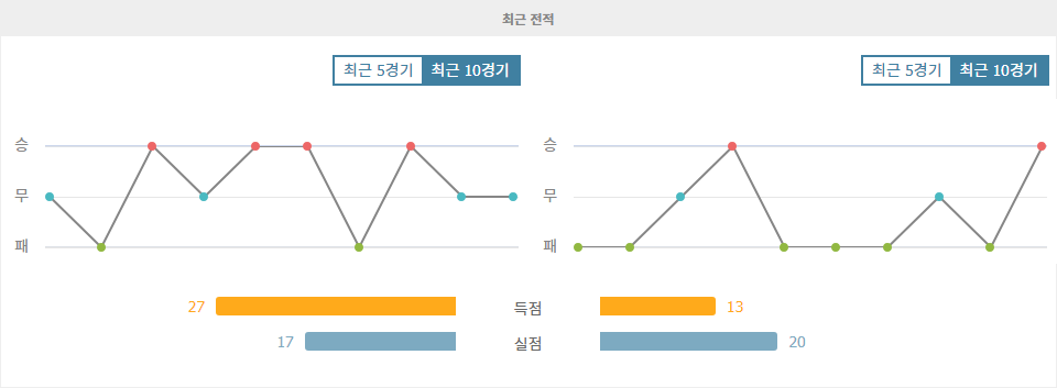 분데스리가 2024-10-07 01:30 VfB 슈투트가르트 vs TSG 1899 호펜하임: 승리의 향방은?