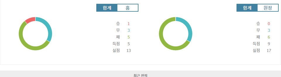 스페인 프리메라리가 발렌시아 vs UD 라스팔마스 경기 분석: 홈팀의 승리가 예상되는 이유