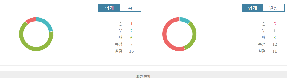 이탈리아 세리에 A 베네치아 FC vs 우디네세 칼초 분석: 승리의 향방은?