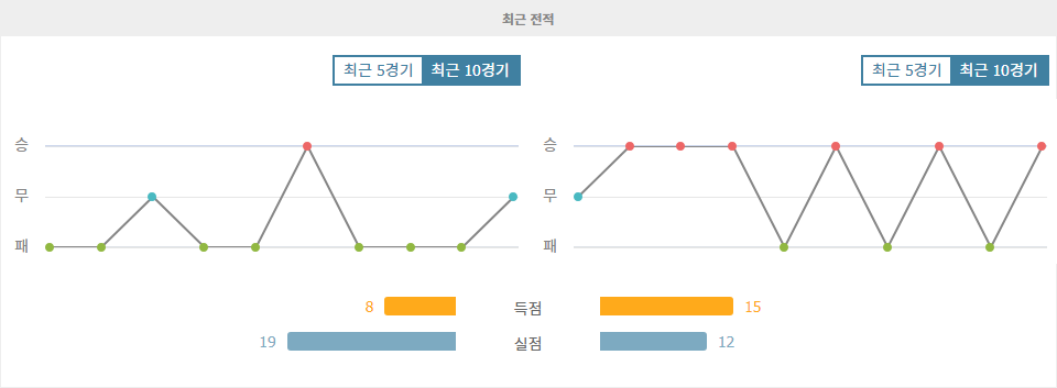 이탈리아 세리에 A 베네치아 FC vs 우디네세 칼초 분석: 승리의 향방은?