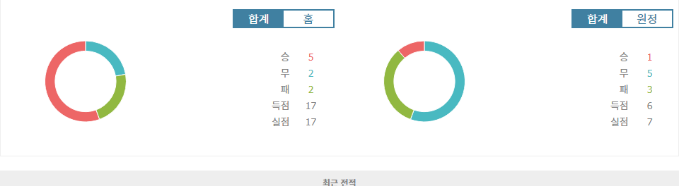 비야레알 vs 헤타페 CF: 홈 이점을 앞세운 비야레알의 승리 예상