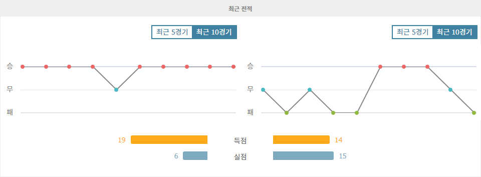 J1리그 2024-10-18 18:00 비셀 고베 vs FC 도쿄: 승리의 기운은 누구에게?