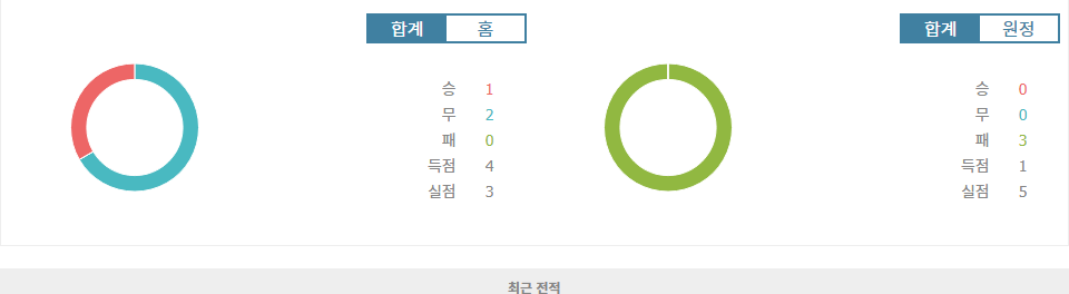 웨일스 vs 몬테네그로, 홈팀의 승리가 예상되는 UEFA 네이션스리그 경기 분석