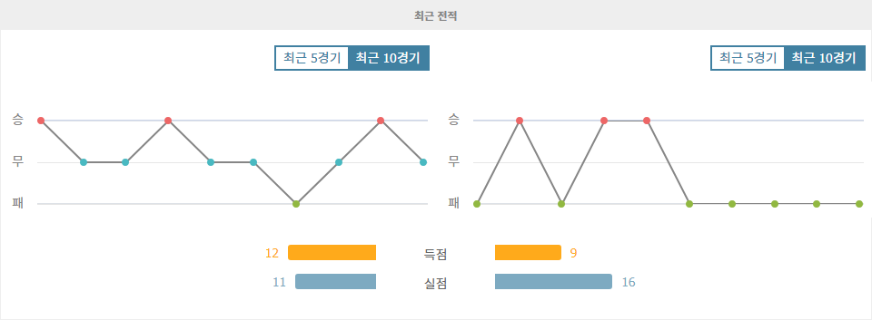 웨일스 vs 몬테네그로, 홈팀의 승리가 예상되는 UEFA 네이션스리그 경기 분석