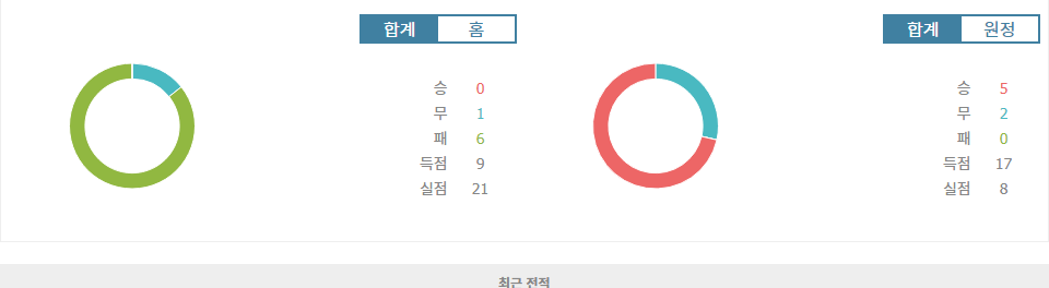 울버햄프턴 vs 맨체스터 시티, 압도적인 맨시티 승리 예상: 2024-10-20 프리미어리그 분석