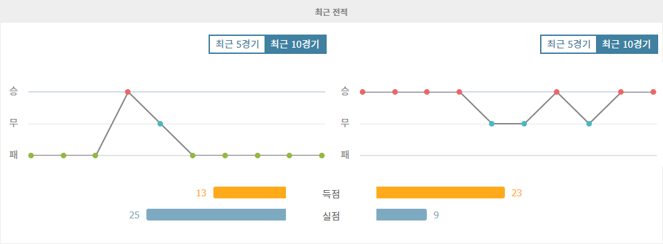 울버햄프턴 vs 맨체스터 시티, 압도적인 맨시티 승리 예상: 2024-10-20 프리미어리그 분석