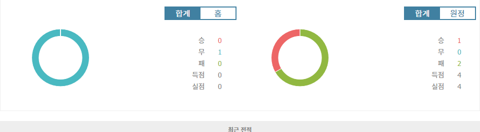 인터밀란 vs 츠르베나 즈베즈다, 홈팀의 승리가 예상되는 이유는? UEFA 챔피언스리그 2024-10-02 03:00 경기 분석