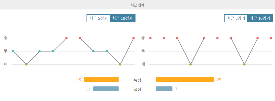 인터밀란 vs 츠르베나 즈베즈다, 홈팀의 승리가 예상되는 이유는? UEFA 챔피언스리그 2024-10-02 03:00 경기 분석