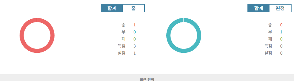 챔피언스리그 2024-10-03 리버풀 vs 볼로냐: 압도적인 승리를 예상하는 이유