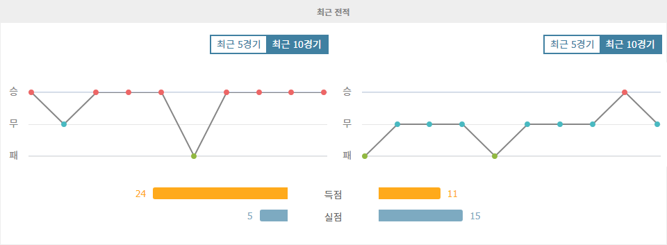 챔피언스리그 2024-10-03 리버풀 vs 볼로냐: 압도적인 승리를 예상하는 이유