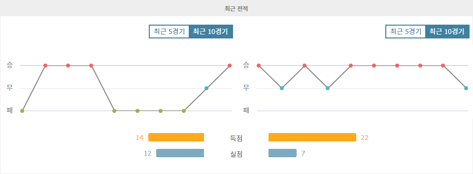 챔피언스리그 릴 OSC vs 레알 마드리드, 승리의 향방은?