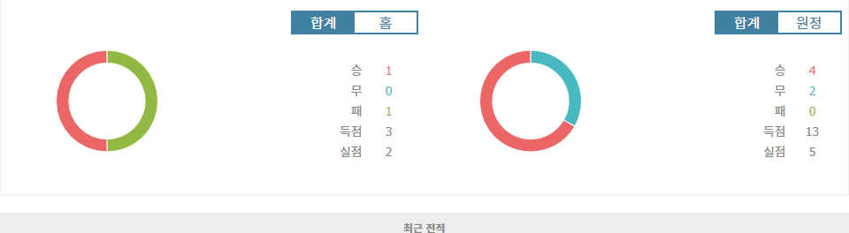 첼시 vs 헨트, 뜨거운 승부 예상! 첼시의 홈 승리 가능성 높아