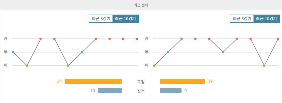 첼시 vs 헨트, 뜨거운 승부 예상! 첼시의 홈 승리 가능성 높아