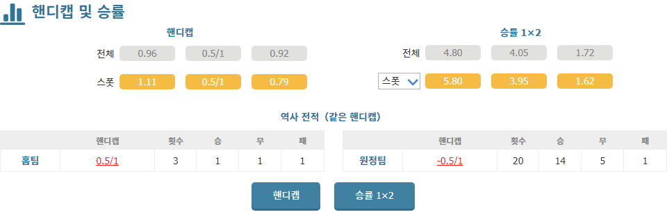 이탈리아 세리에 A: AC 몬차 vs AC 밀란, 승리의 깃발은 누구에게?