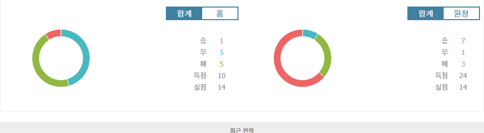 이탈리아 세리에 A, AC 몬차 vs SS 라치오: 승리의 기운은 라치오에게?