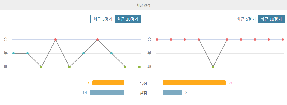 이탈리아 세리에 A, AC 몬차 vs SS 라치오: 승리의 기운은 라치오에게?