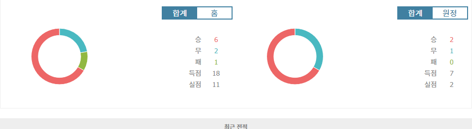 UEFA 챔피언스리그 2024-11-07 04:00 AC 스파르타 프라하 vs 스타드 브레스트 29: 승부를 가를 흥미로운 대결!