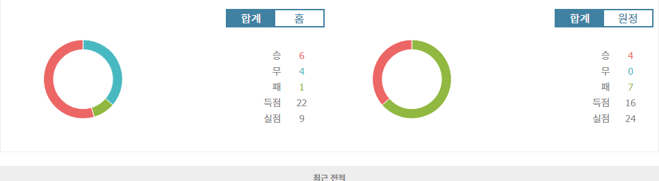 이탈리아 세리에 A 분석: ACF 피오렌티나 vs 엘라스 베로나 FC, 홈팀의 승리가 예상되는 이유