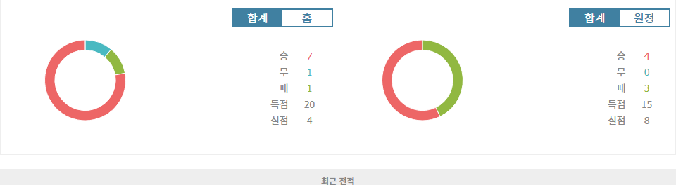 AFC 아약스 vs 마카비 텔아비브 FC: 유로파리그 승부 예측 - 압도적인 기세의 아약스, 홈 승리 예상