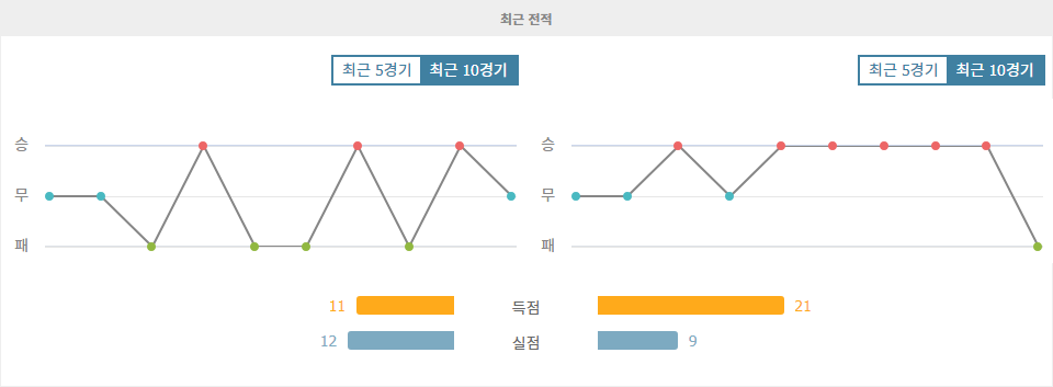 잉글랜드 프리미어리그 2024-11-02 AFC 본머스 vs 맨체스터 시티: 챔피언의 위용 vs 홈팀의 저력, 승부는?