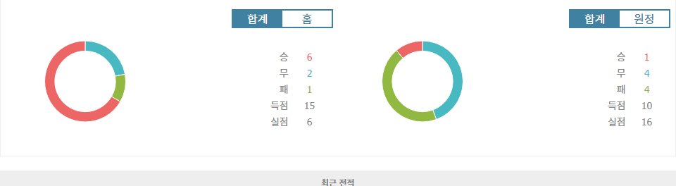 프랑스 리그 1, AS 모나코 FC vs 앙제 SCO 분석: 홈팀의 승리가 예상되는 이유