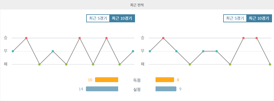 이탈리아 세리에 A, AS 로마 vs 볼로냐 FC 1909: 홈 이점을 활용할 로마의 승리 예상