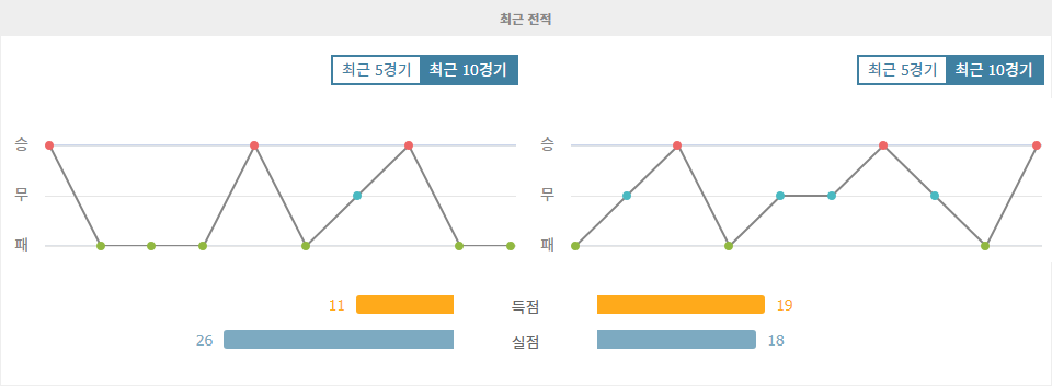 프랑스 리그 1, AS 생테티엔 vs RC 스트라스부르: 승부를 가를 승부처는?