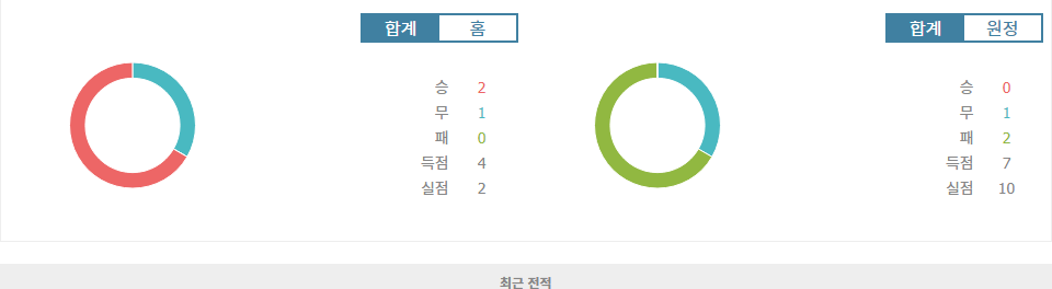 AFC 챔피언스리그 2024-11-06: 알 나스르 vs 알 아인 FC, 호날두의 힘이 승부를 가를까?