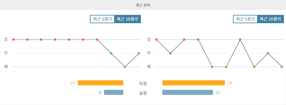 AFC 챔피언스리그 2024-11-06: 알 나스르 vs 알 아인 FC, 호날두의 힘이 승부를 가를까?