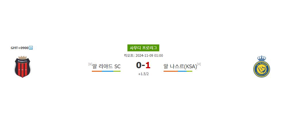 사우디 프로리그, 알 리야드 SC vs 알 나스르: 호날두의 골 폭발을 기대할 수 있을까?