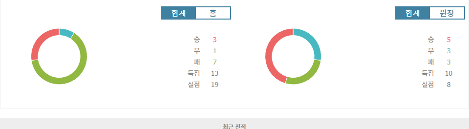 스페인 프리메라리가 알라베스 vs RCD 마요르카 분석: 마요르카의 승리 가능성 높아