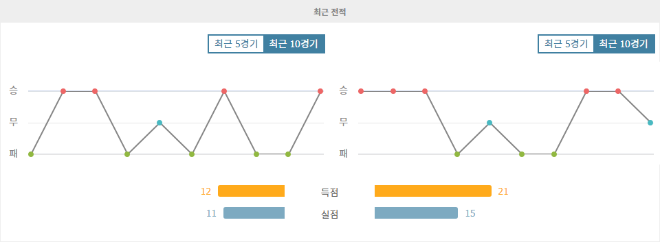 UEFA 네이션스리그: 알바니아 vs 체코, 승리는 누구에게?  승부 예측 및 분석