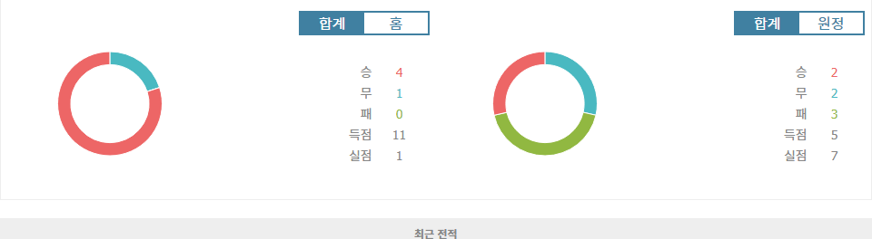 아프리카 네이션스컵 2024: 알제리 vs 라이베리아 - 불꽃 튀는 승부 예측