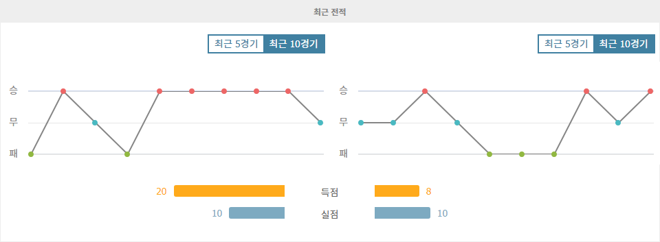 아프리카 네이션스컵 2024: 알제리 vs 라이베리아 - 불꽃 튀는 승부 예측