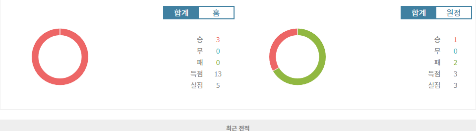 알힐랄 vs 에스테글랄 FC: 챔피언스리그 엘리트, 승리의 향방은?