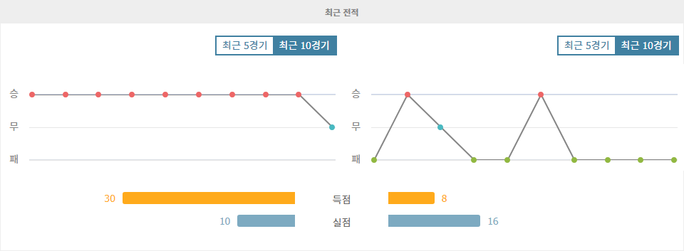 알힐랄 vs 에스테글랄 FC: 챔피언스리그 엘리트, 승리의 향방은?