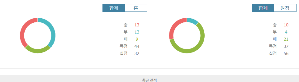 캄페오나투 브라질레이루 세리이 B 2024-11-13: 아메리카 미네이루 vs 이투아누 FC, 승격과 잔류의 갈림길