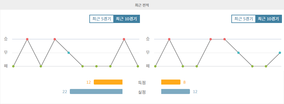 쉬페르리그 2024-11-09 안탈리아스포르 vs 보드룸 FK: 하위권 탈출을 위한 중요한 한 판 승부!