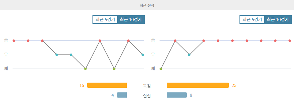 UEFA 컨퍼런스리그 아포엘 FC vs ACF 피오렌티나 경기 분석: 승리의 향방은?