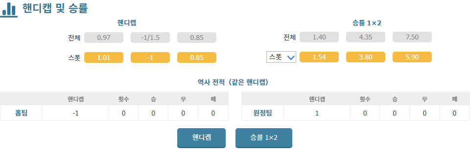 아랍에미리트 vs 키르기스스탄, 2024년 11월 15일 월드컵 아시아 지역 예선 분석: 승리의 향방은?