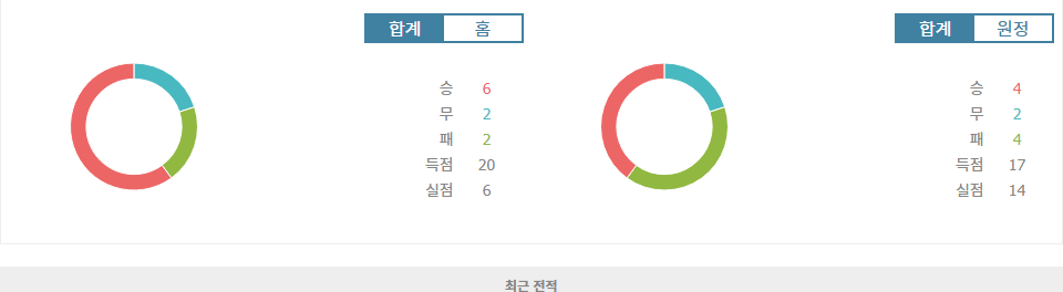 아랍에미리트 vs 키르기스스탄, 2024년 11월 15일 월드컵 아시아 지역 예선 분석: 승리의 향방은?