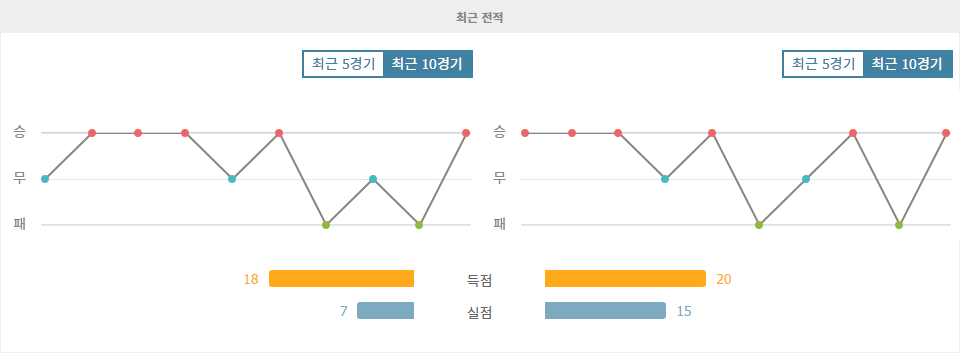 아랍에미리트 vs 카타르 : 2024년 11월 19일 월드컵 아시아 지역 예선 승부 예측