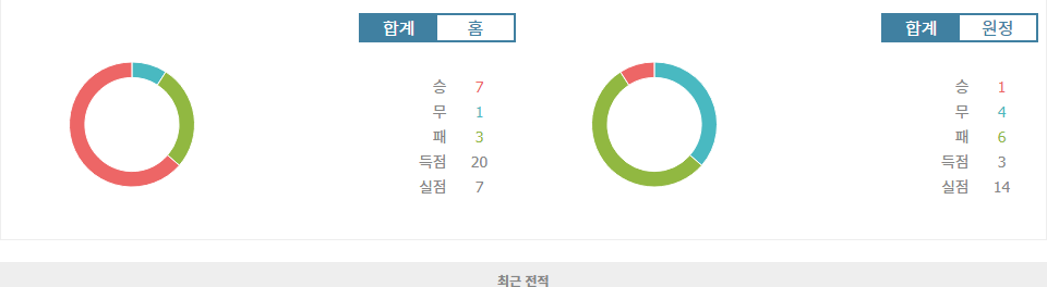 아르헨티나 vs 페루 월드컵 남미 예선 분석: 리오넬 메시의 아르헨티나, 승점 3점을 향해 나아갈 것인가?