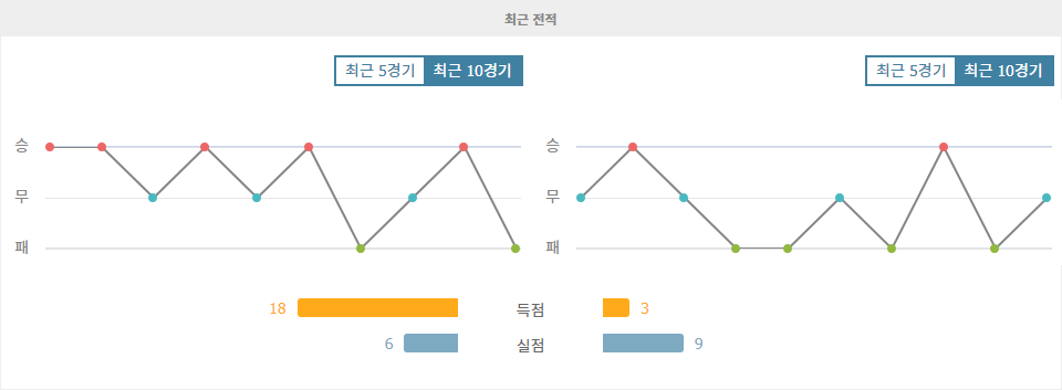 아르헨티나 vs 페루 월드컵 남미 예선 분석: 리오넬 메시의 아르헨티나, 승점 3점을 향해 나아갈 것인가?