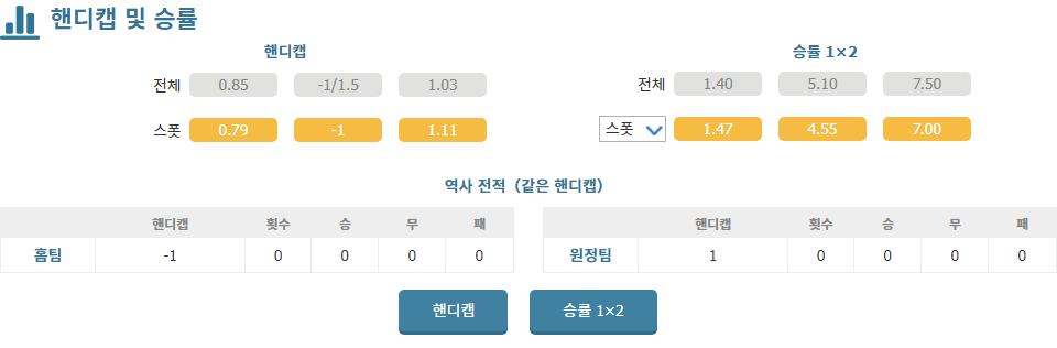 이탈리아 세리에 A, 아탈란타 BC vs 우디네세 칼초: 챔피언 도전, 아탈란타의 승리 예상!