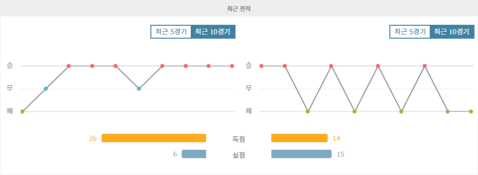 이탈리아 세리에 A, 아탈란타 BC vs 우디네세 칼초: 챔피언 도전, 아탈란타의 승리 예상!