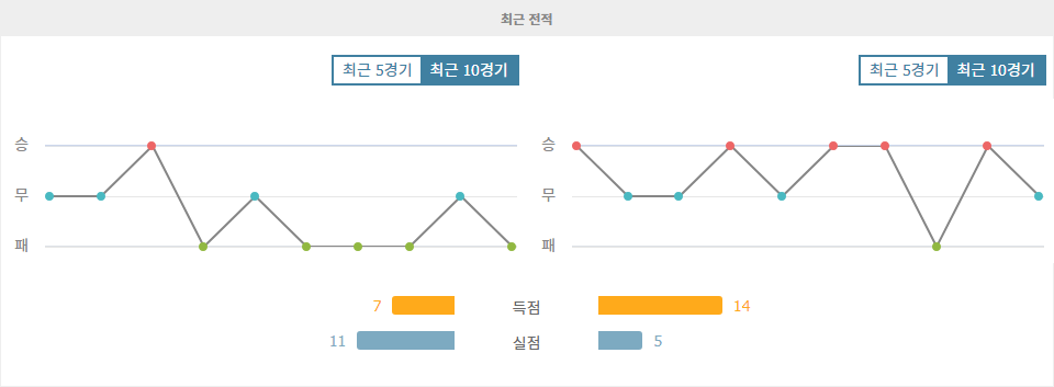 아틀레치쿠 미네이루 vs 보타포구 FR: 챔피언의 자리는 누구에게?  승부의 향방을 가르는 핵심 분석