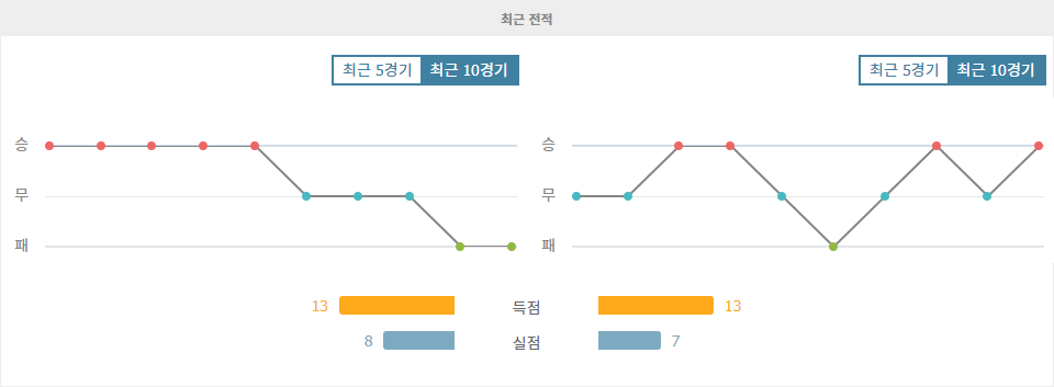 아틀레티코 나시오날 vs 인데펜디엔테 산타페: 콜롬비아 프리메라 A 승부 예측 분석